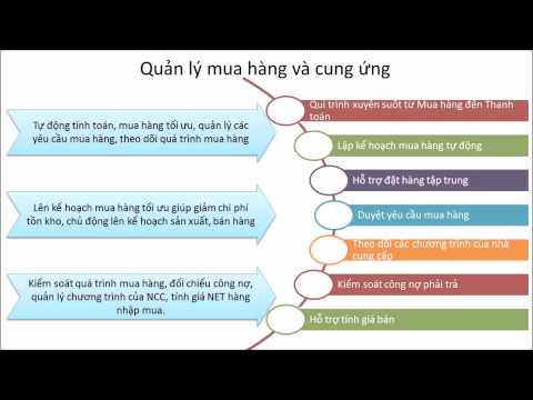 Giải pháp phần mềm quản trị doanh nghiệp 3S ERP