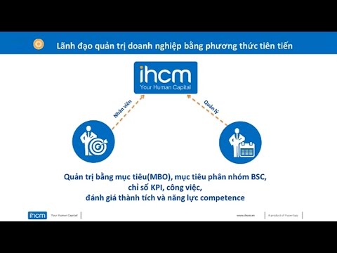 Giới thiệu tổng quan hệ thống phần mềm iHCM