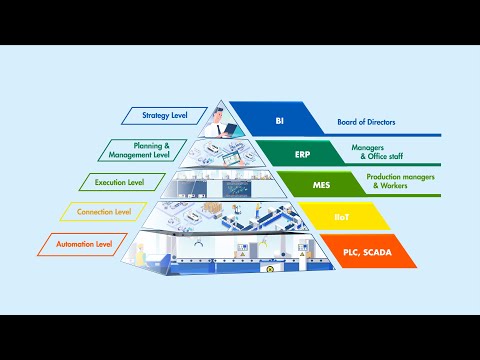 Nhà máy thông minh là gì? What is a Smart Factory in Industry 4.0 Era (Vietnamese Voice)