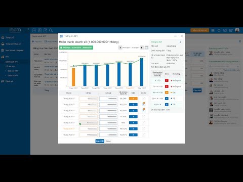Giới thiệu tổng quan phần mềm thiết lập, quản lý và đánh giá KPI nhân viên iHCM