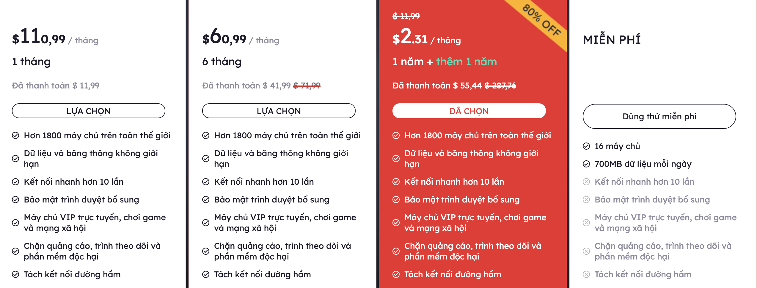 Review] Itop Vpn - Phần Mềm Vpn Tốt Nhất Cho Mac