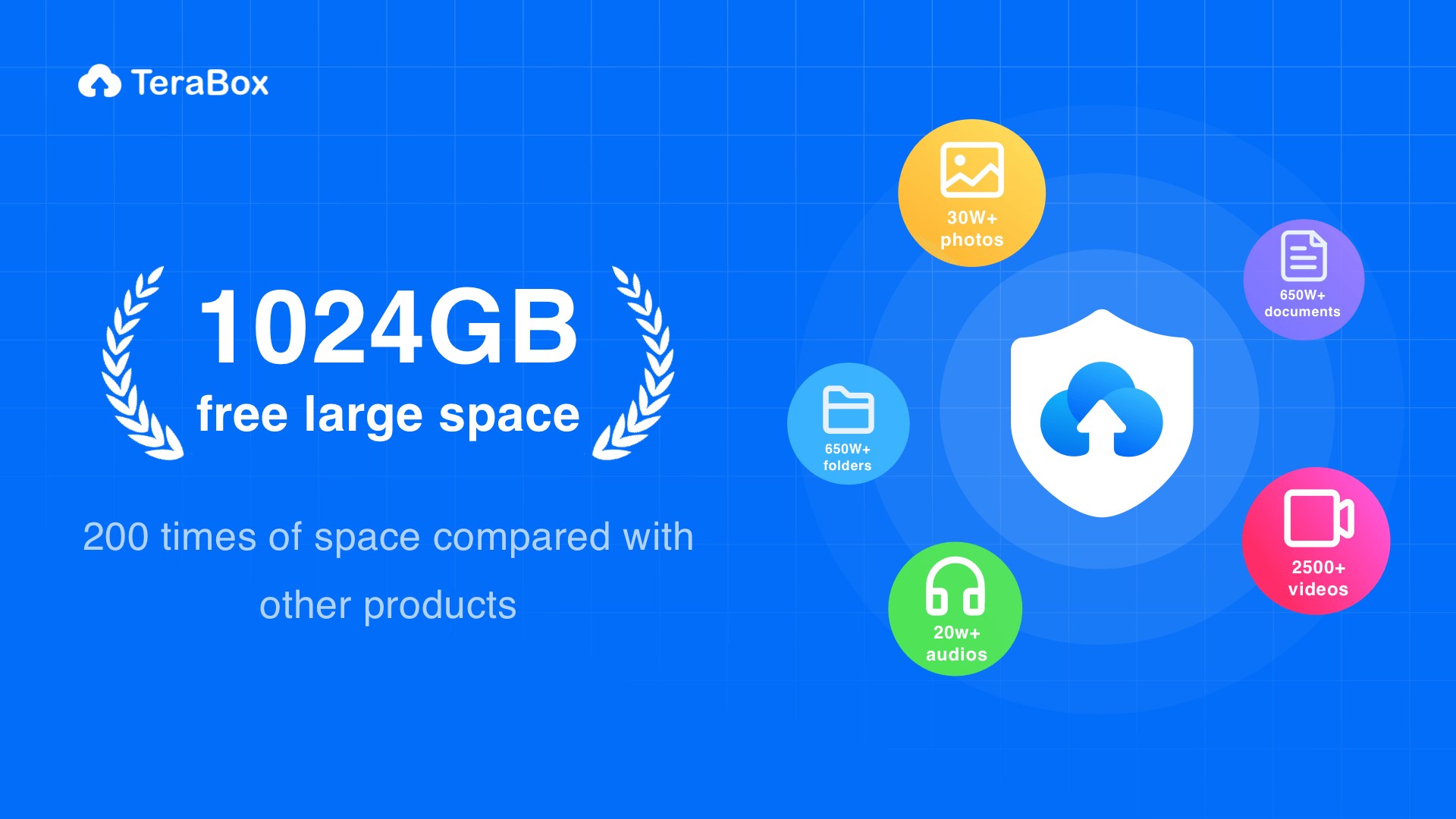 Which Is The Best Photo Cloud Storage?