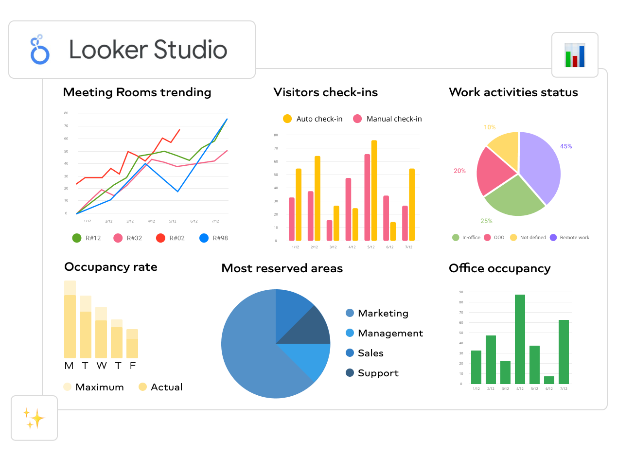 First steps with Looker Studio | uCloudStore