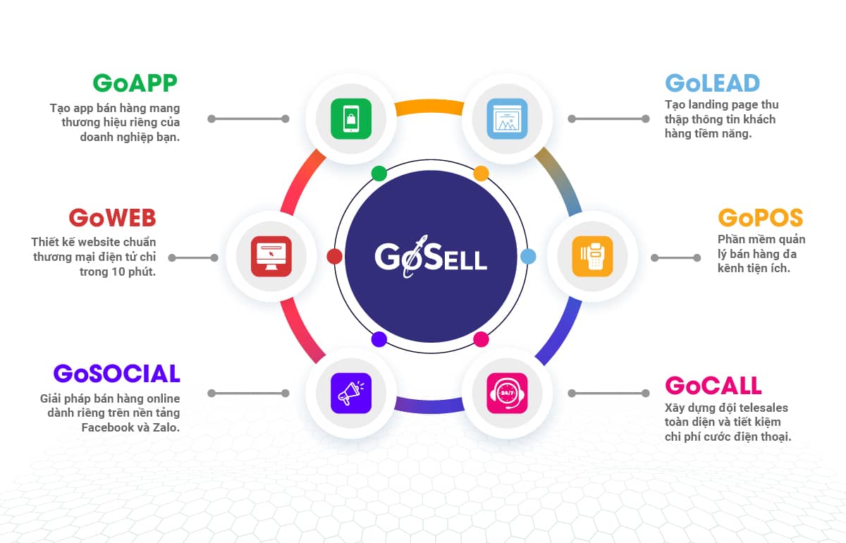 GoSELL là gì? Có nên sử dụng nền tảng quản lý bán hàng GoSELL?
